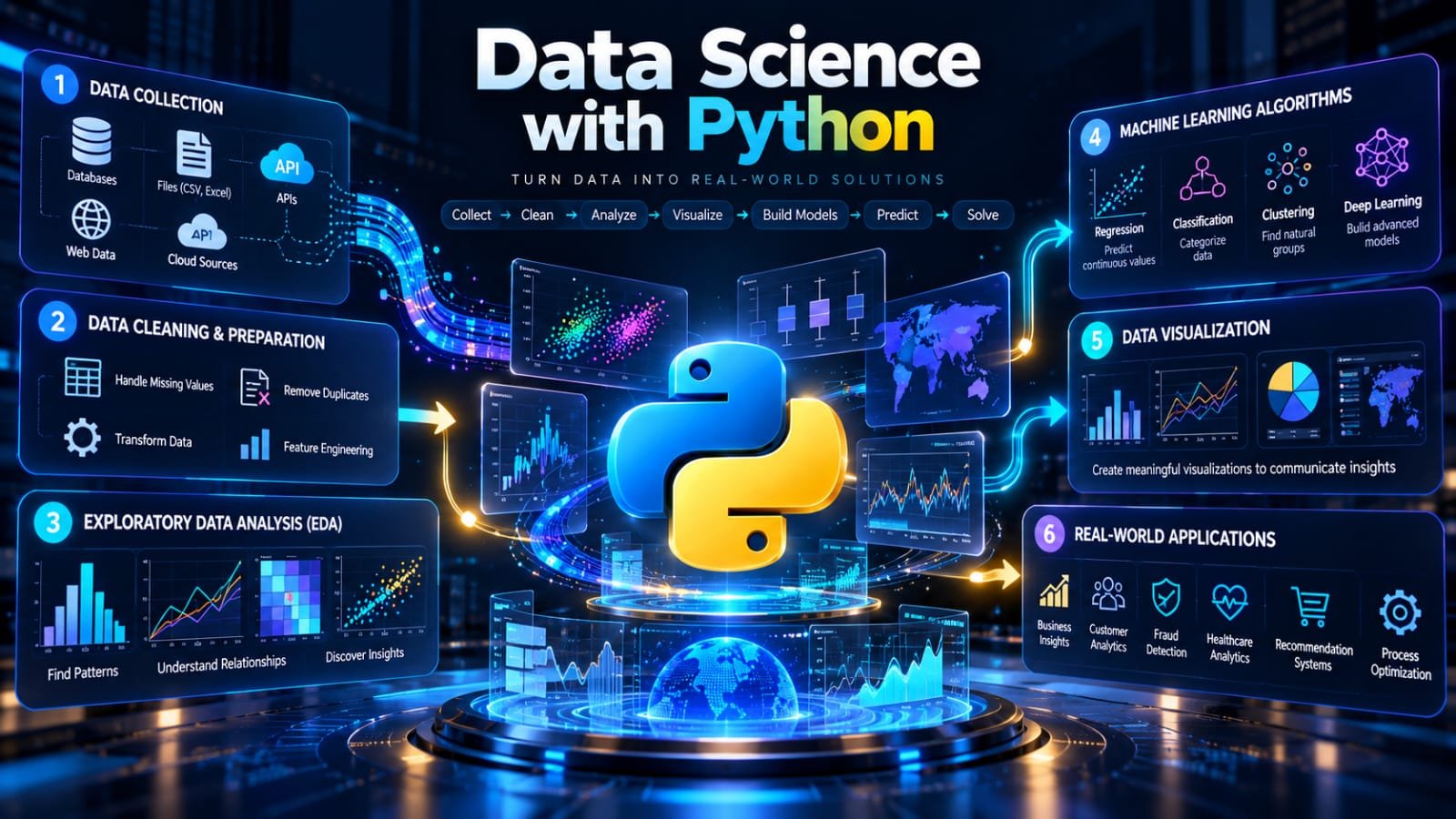 Data Science Using Python